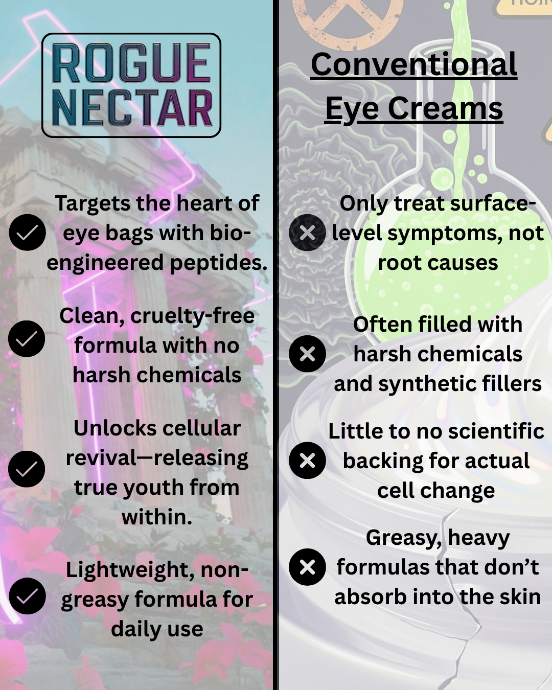 Peptide Eye Gel
